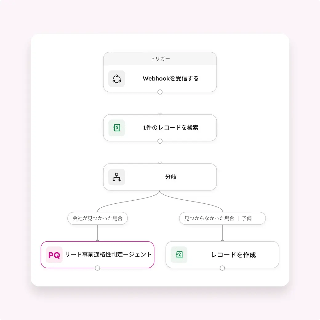 エージェント作成ツールのSUI 