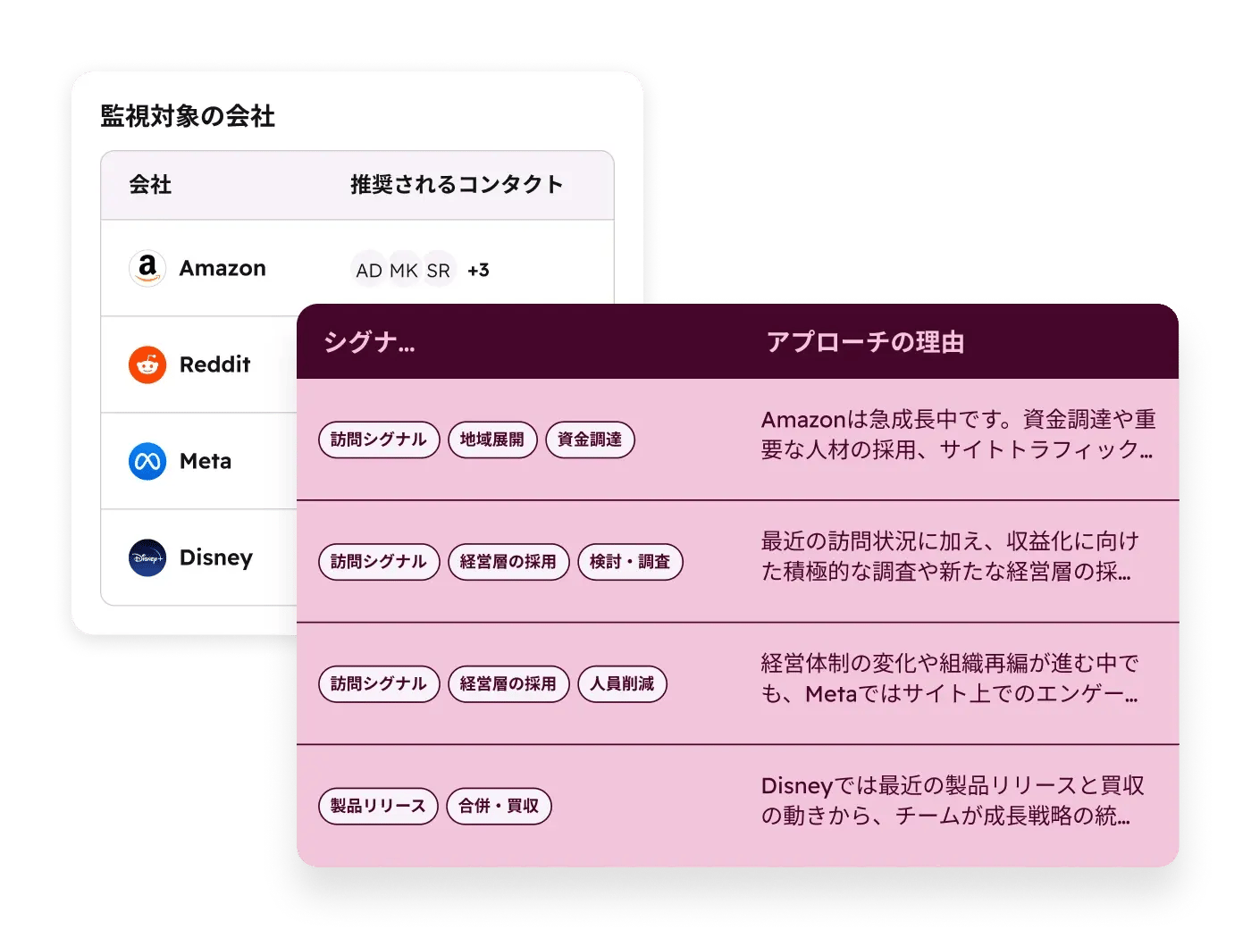 Breeze案件創出案件創出エージェントの購買シグナルを示す製品スクリーンショットのイラスト