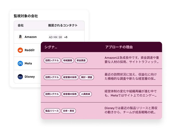 案件創出案件創出エージェントの購入シグナルモニタリングを示す製品スクリーンショットのイラスト