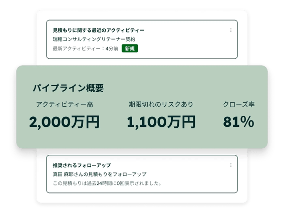 見積もりの概要