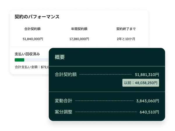 Commerce Hubの契約管理の概要