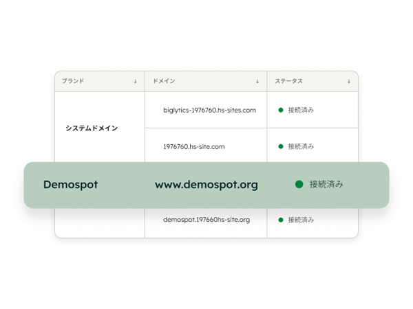 HubSpotのウェブサイト作成ツールのドメインとURLの設定画面