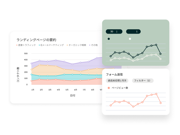 ランディングページの分析結果が表示されたHubSpotのダッシュボード
