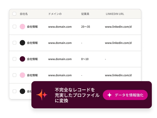 Data Hub – Data Enrichment