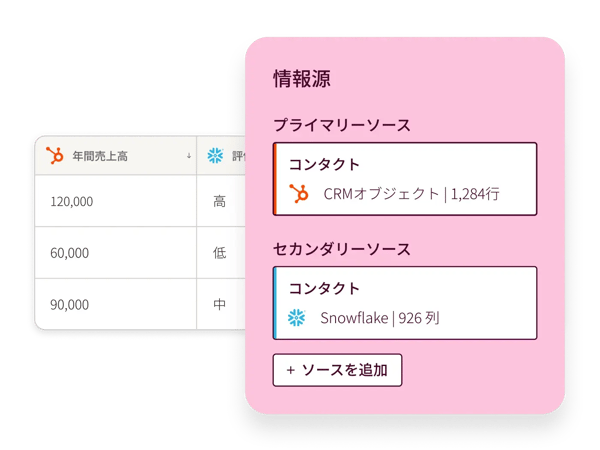 HubSpotのSnowflakeデータセットの画面