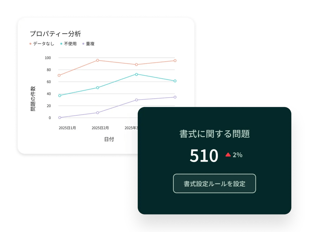 Data Hub - Quality Overview