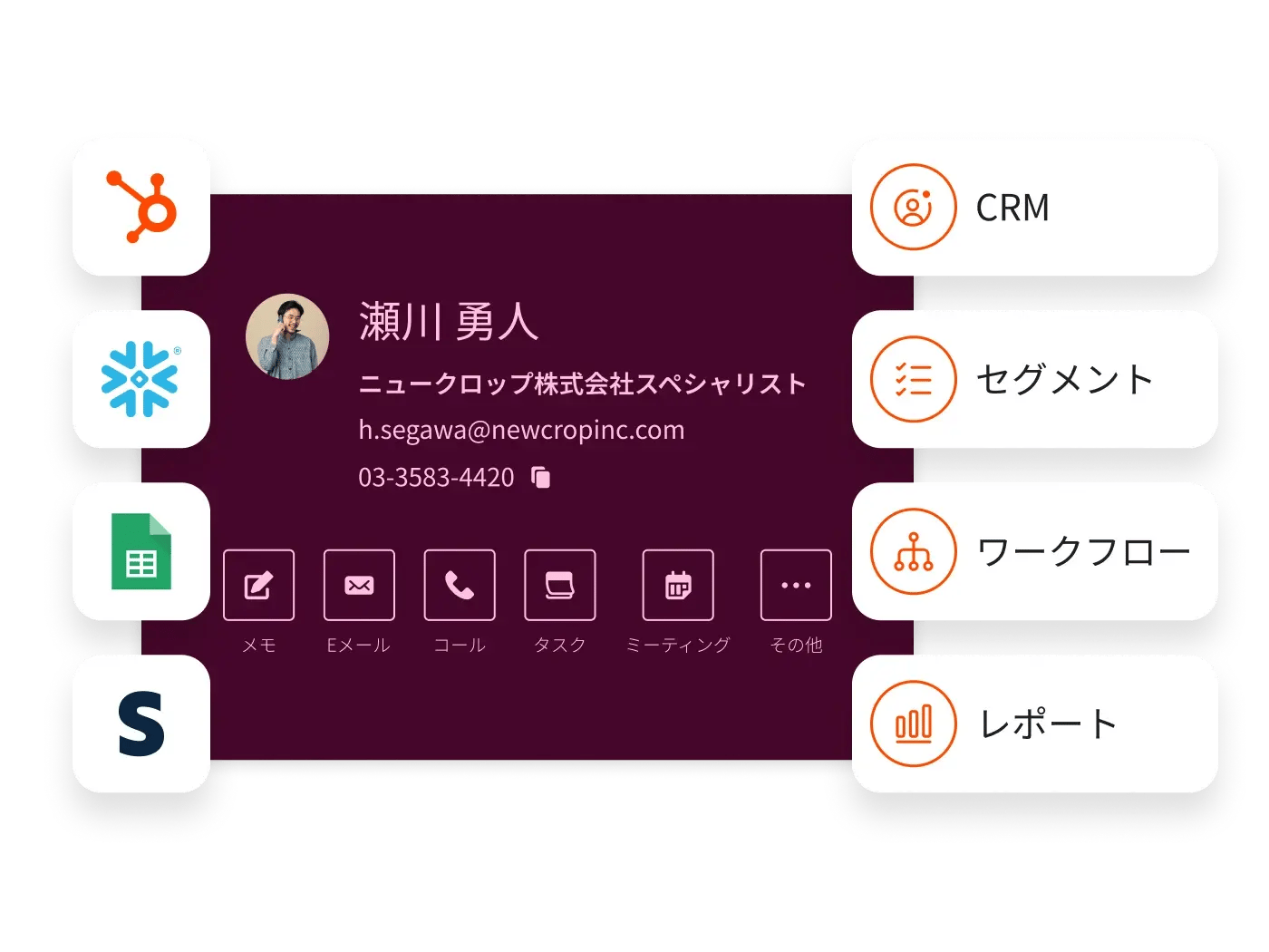別のデータソースに接続されたData Hubデータスタジオのコンタクト