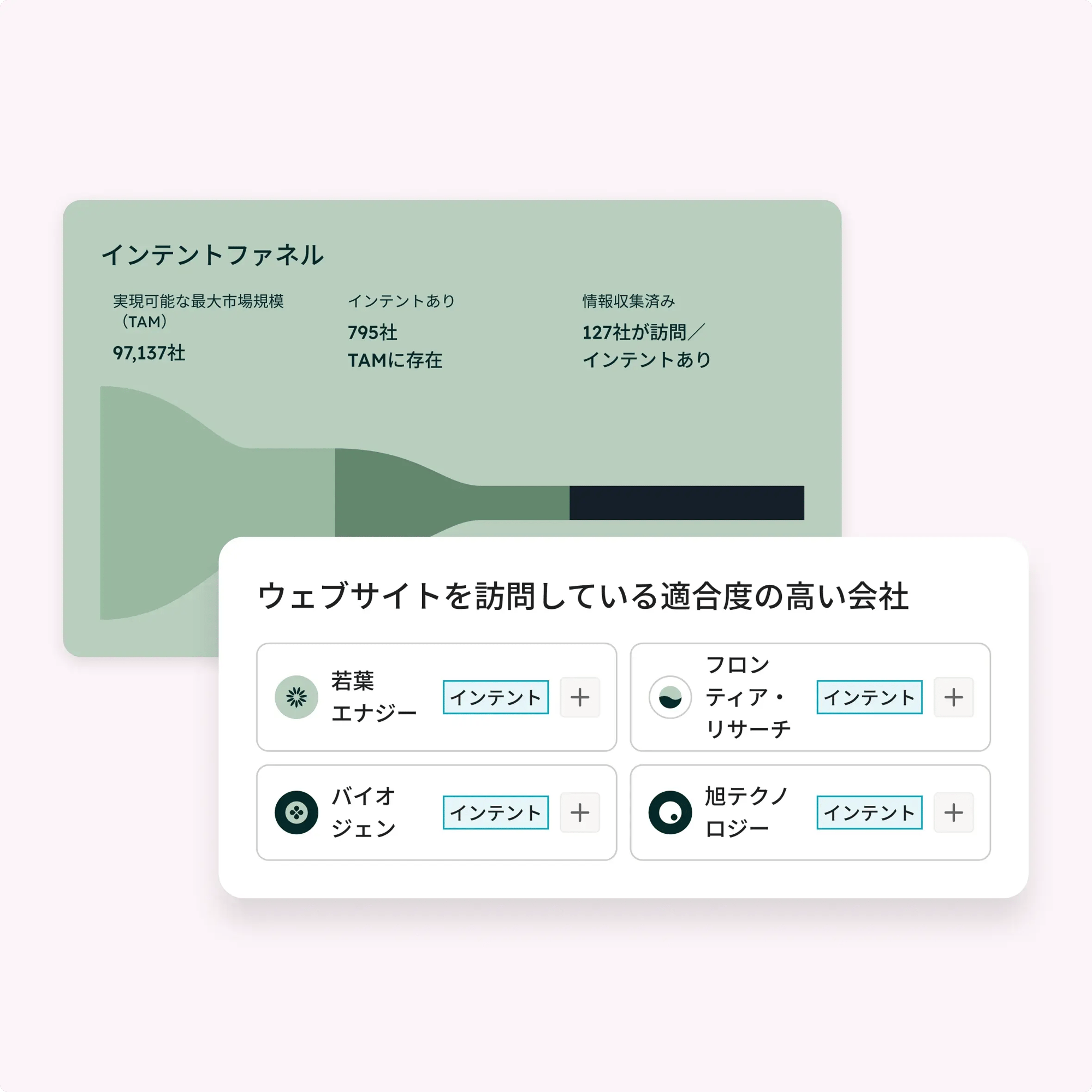 データエージェント：購買意欲が高まったタイミングで見込み客にアプローチ