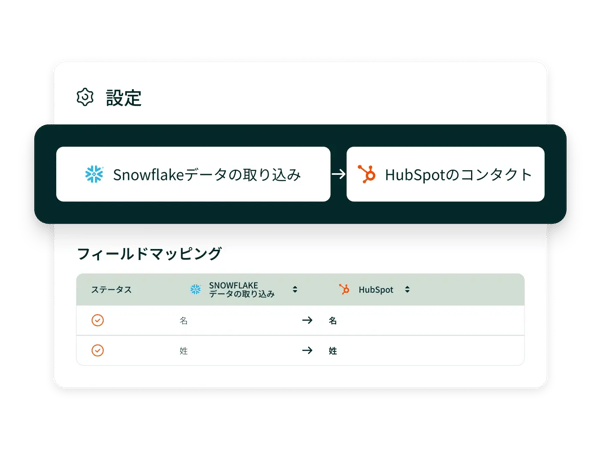SnowflakeとHubSpotのデータ接続のイメージ