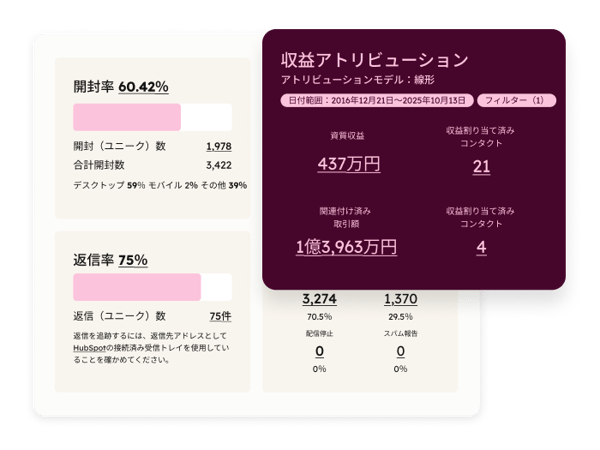 HubSpotのEメール アナリティクス ダッシュボード