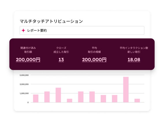 Marketing Hub_マーケティング分析