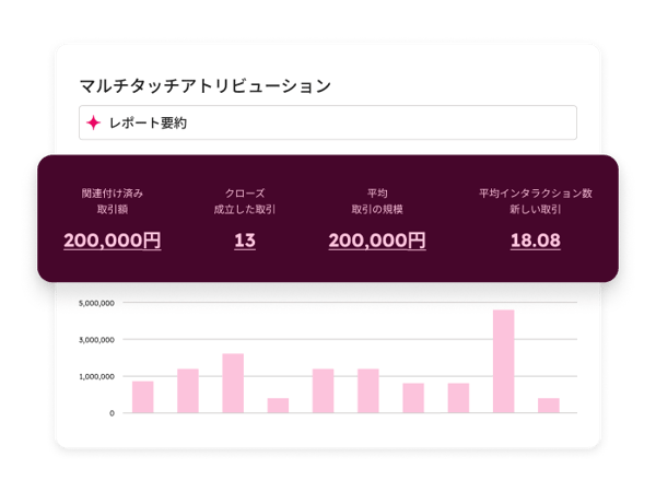 イベントの発生数と完了率のスクリーンショット