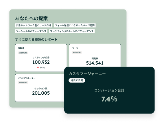 マルチタッチダッシュボードでマーケティングのパフォーマンスを分析