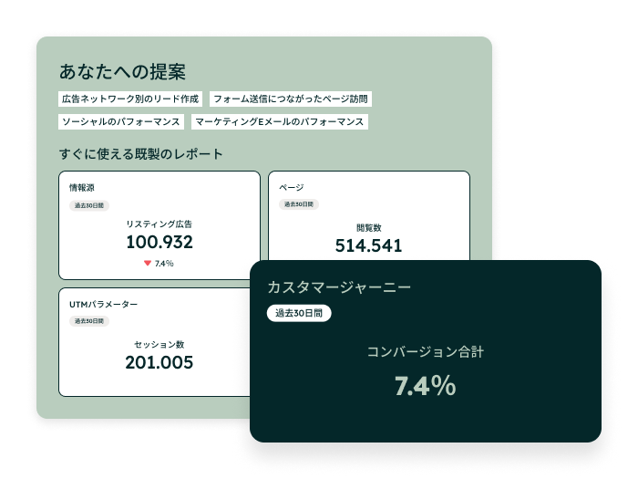 マルチタッチダッシュボードでマーケティングのパフォーマンスを分析
