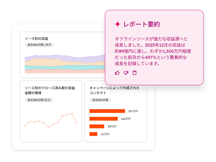 マーケティングアナリティクス、チームの取引金額を表示する営業活動レポートのスクリーンショット