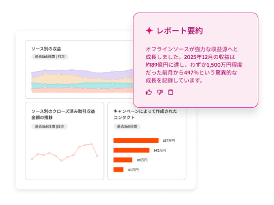 マーケティングアナリティクス、チームの取引金額を表示する営業活動レポートのスクリーンショット