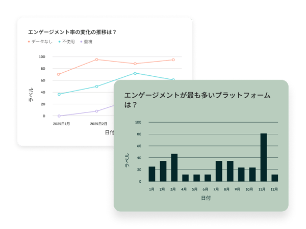 HubSpotのソーシャル メディア アナリティクス（分析）ダッシュボード