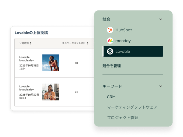 HubSpotのソーシャル メディア モニタリング ダッシュボード