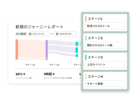 SmatCRM-Journey-stage-template-JP