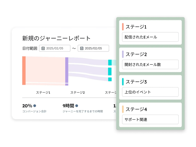 MarketingHub-JourneyReport_ja