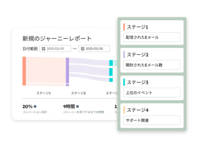 ジャーニーレポート
