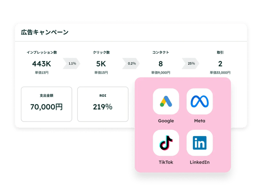 広告キャンペーンと連携機能