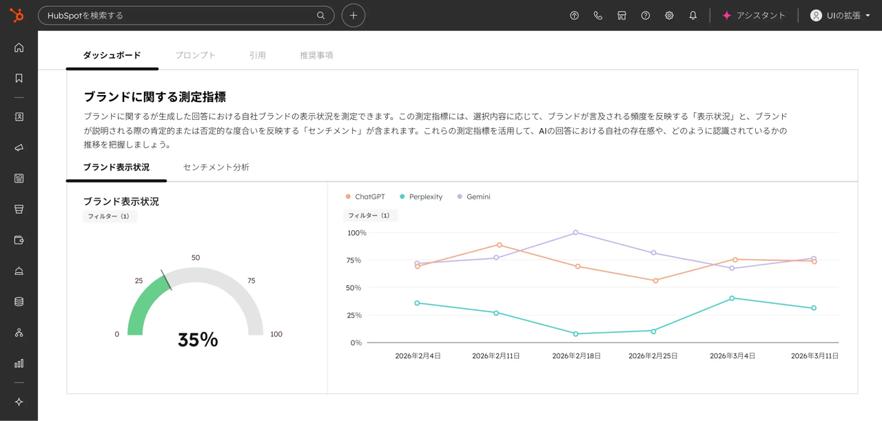 HubSpotブランド表示状況ダッシュボード