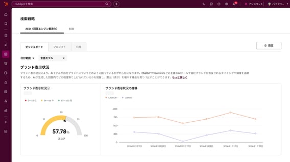 AI表示状況ダッシュボード