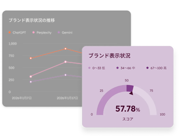 AIブランドの可視性を示すグラフとダッシュボードのイラスト