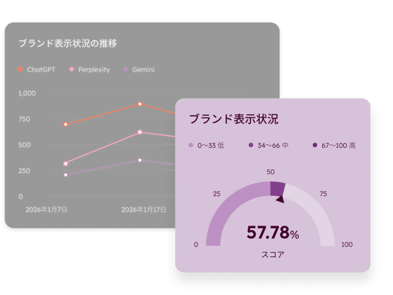 ブランド露出度