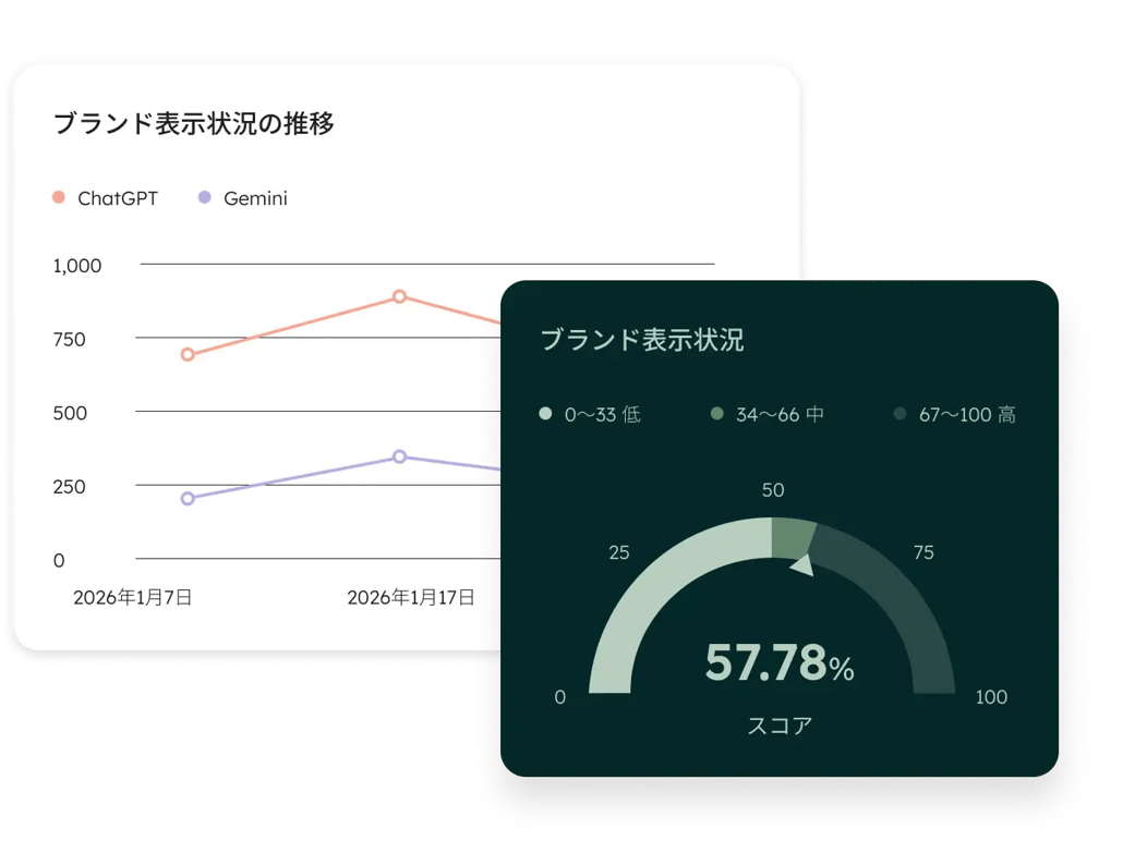 MHブランド表示状況