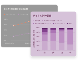 AEO引用
