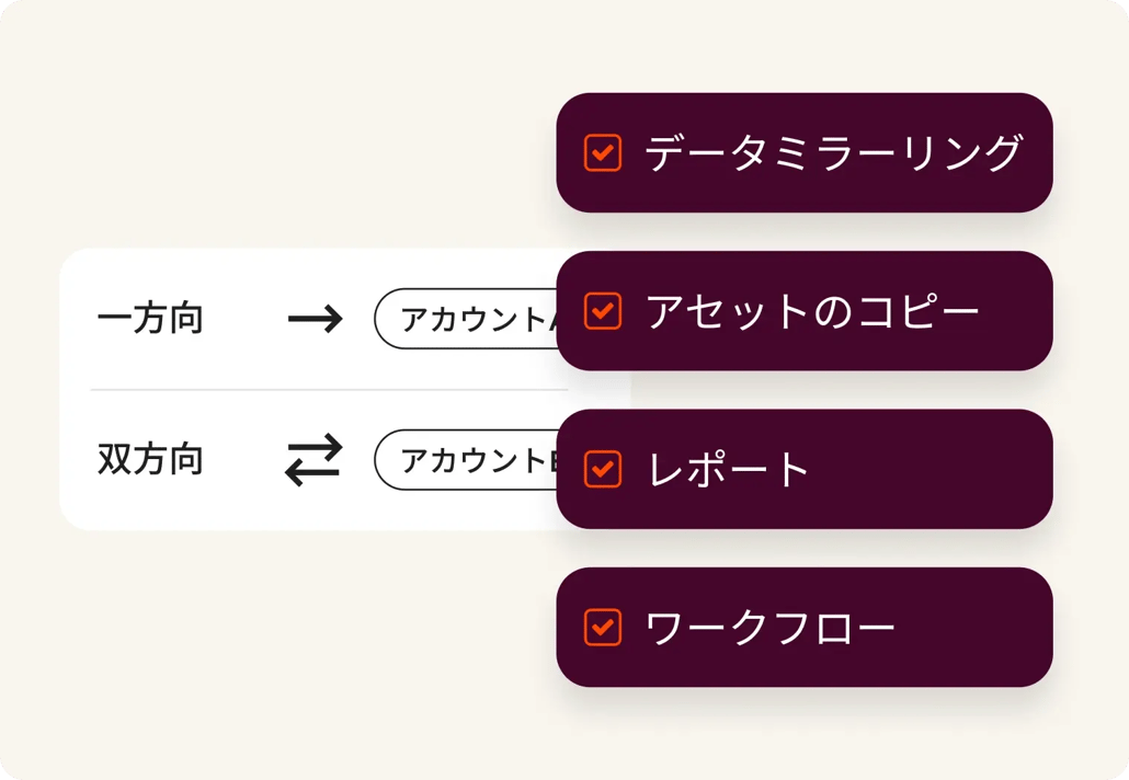 複数アカウント管理の概要