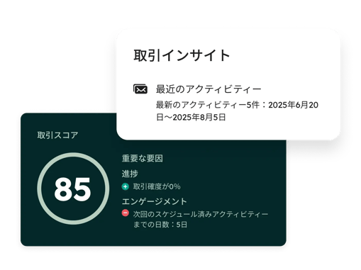 HubSpotによって提示される、取引スコア、成約確率、最近のアクティビティや今後の予定など、さまざまな取引に関するインサイトが表示されます。