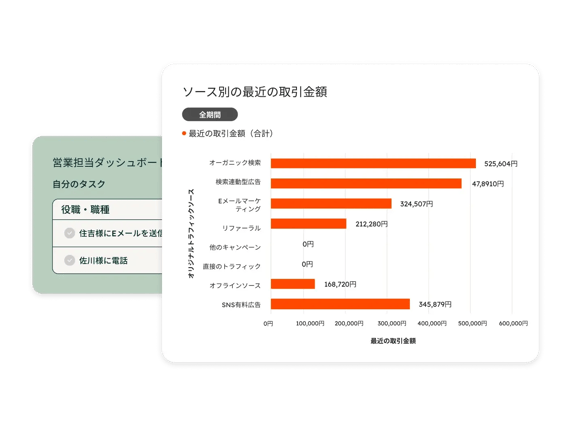セールスダッシュボード