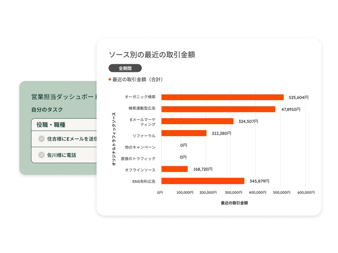Sales Hub - Sales Dashboard_ja