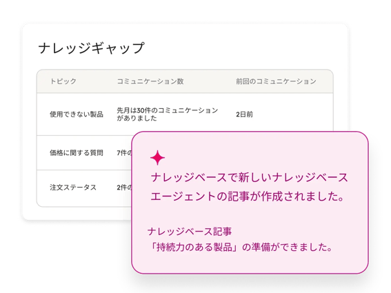 Service Hub - エージェントの知識ギャップ