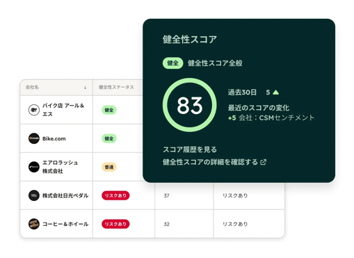 Service Hub における顧客の健全性を示すスコアカードで、満足度、リスク、および最近のスコア変化が表示されます。