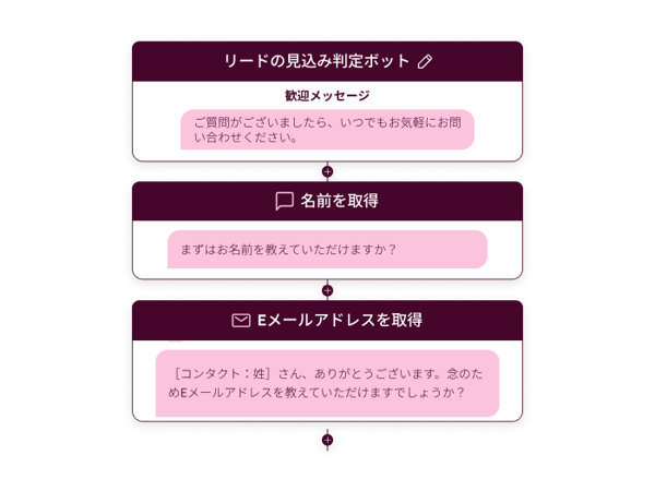 チャットフロービルダーによる見込み客の選定