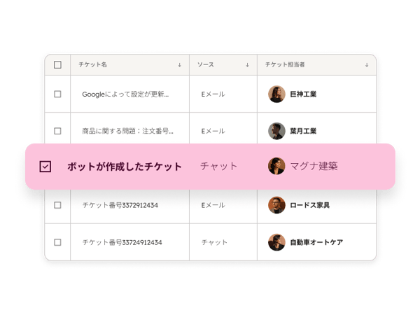 チケットパイプライン概要ボットがチケットを作成しました