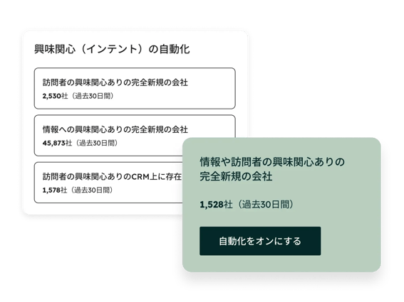 HubSpotの購入者の興味関心機能:興味関心の自動化を示す製品スクリーンショットのイラスト