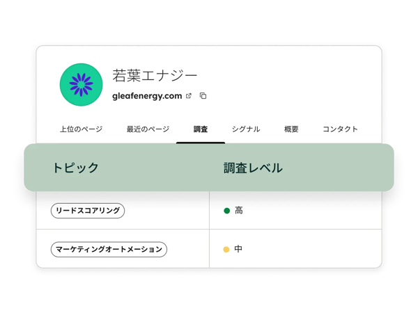 HubSpotの購入者の興味関心機能調査を示す製品スクリーンショットのイラスト