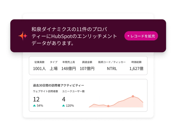 顧客とコンタクトに関するインテリジェンスインサイトが表示される［Intelligence］タブ。従業員数、企業種別、年間収益、調達額、ティッカー、時価総額などの会社情報が含まれます。