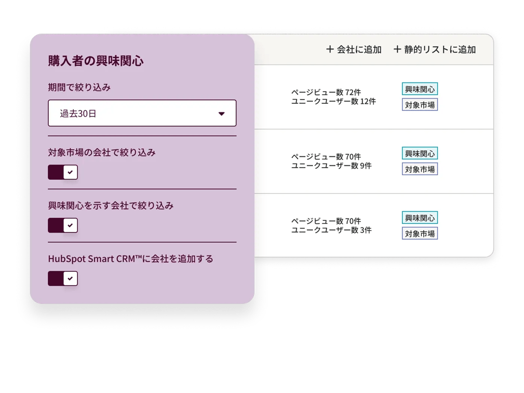 自社への興味関心度を把握し 適切なコミュニケーションを