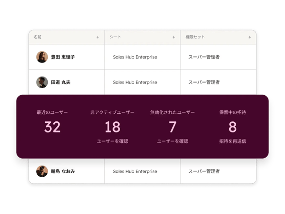 HubSpot Smart CRM™ - チーム管理