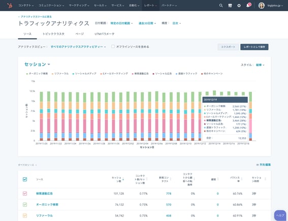 Traffic-Analytics-JA