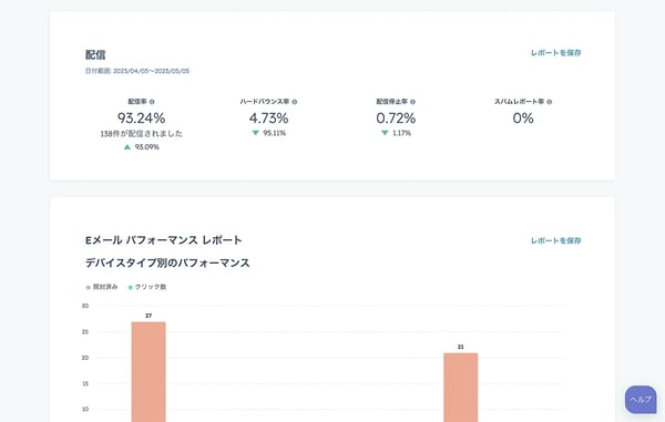 HubSpotで到達可能性のデータが表示されている画面