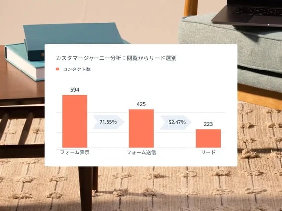 カスタマージャーニーのグラフを表示した