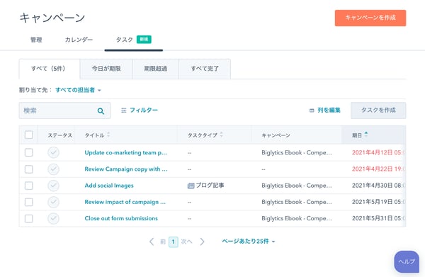 タスクのチェックリストを表示しているキャンペーンの画面