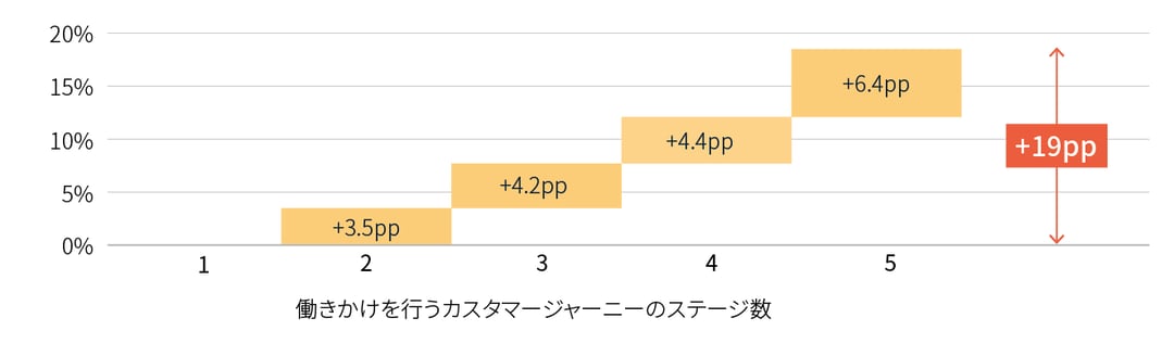インバウンド_ブックレット_グラフ_IT・ソフトウェア_04
